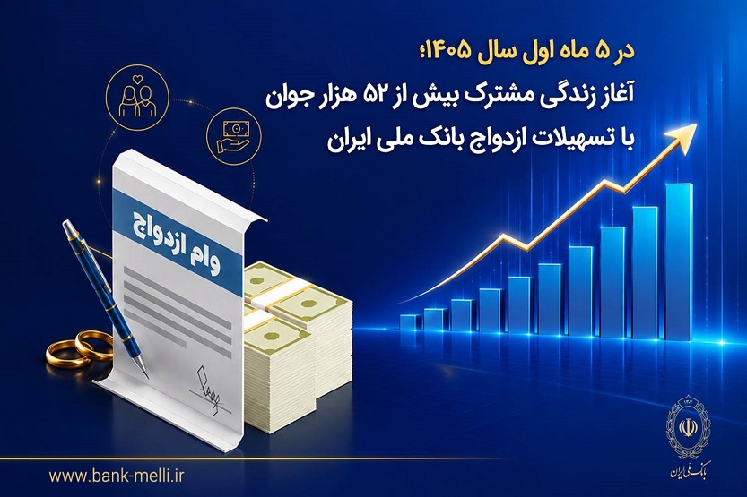 روزانه ۳۴۰ زوج با تسهیلات بانک ملی ایران راهی خانه بخت شدند